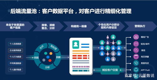 淺談貴州銅仁企業(yè)運營SCRM的困境與破局——以貴州云圖數(shù)說科技為例看數(shù)字技術(shù)服務賦能