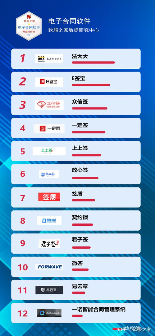 2021年電子合同軟件優(yōu)選指南 洞察軟服之家熱度排行與數(shù)字技術(shù)服務趨勢
