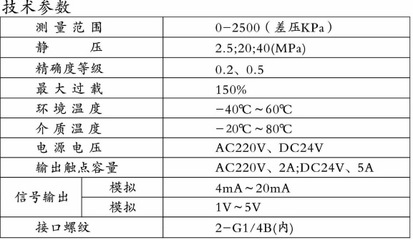 數(shù)字顯示差壓繼電器精選推薦 廠家直銷(xiāo)LXH-CMK-L1型號(hào)及技術(shù)服務(wù)全解析