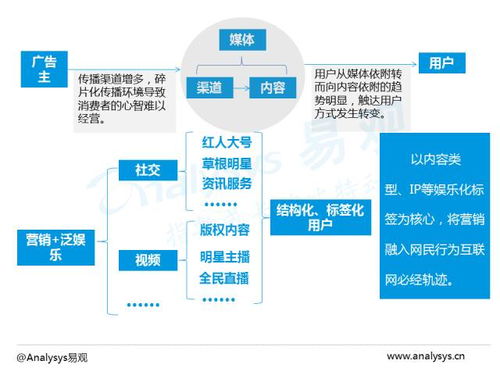 中國(guó)電商數(shù)字營(yíng)銷(xiāo)市場(chǎng)專(zhuān)題報(bào)告2016 數(shù)字技術(shù)服務(wù)的演進(jìn)與賦能